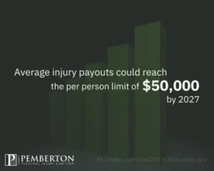 According To A Wisc.gov analysis