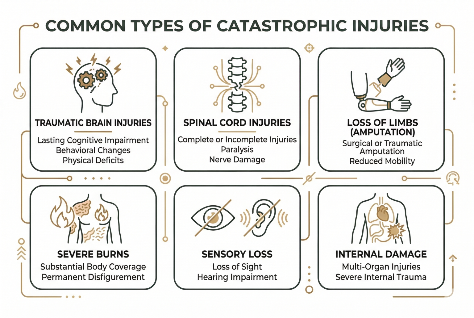 Catapult Injuries What Qualifies as a Catastrophic Injury? - Pemberton Personal Injury