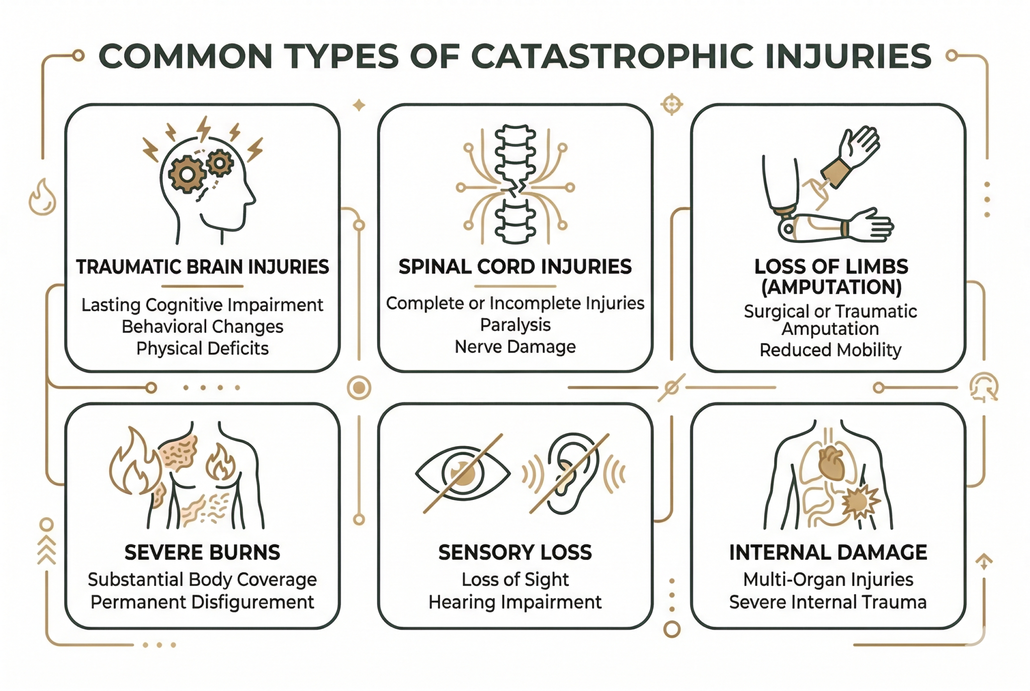 What Qualifies as a Catastrophic Injury? - Pemberton Personal Injury