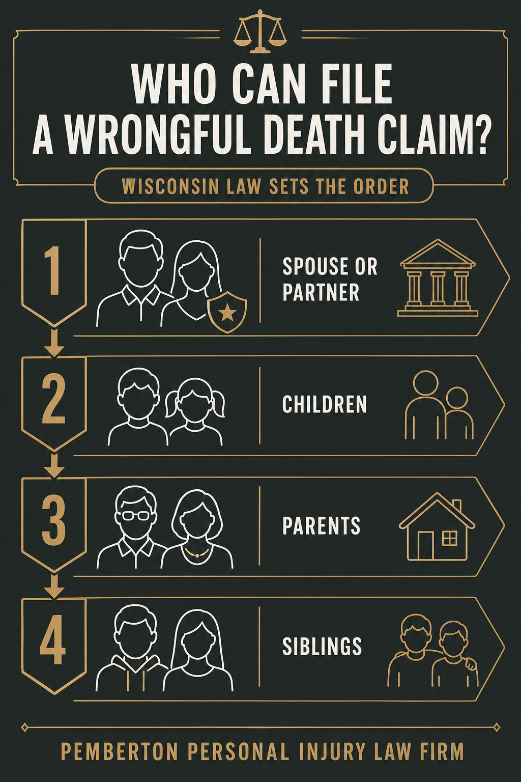 Infographic Can Siblings File a Wrongful Death Claim in Wisconsin - Pemberton Personal Injury