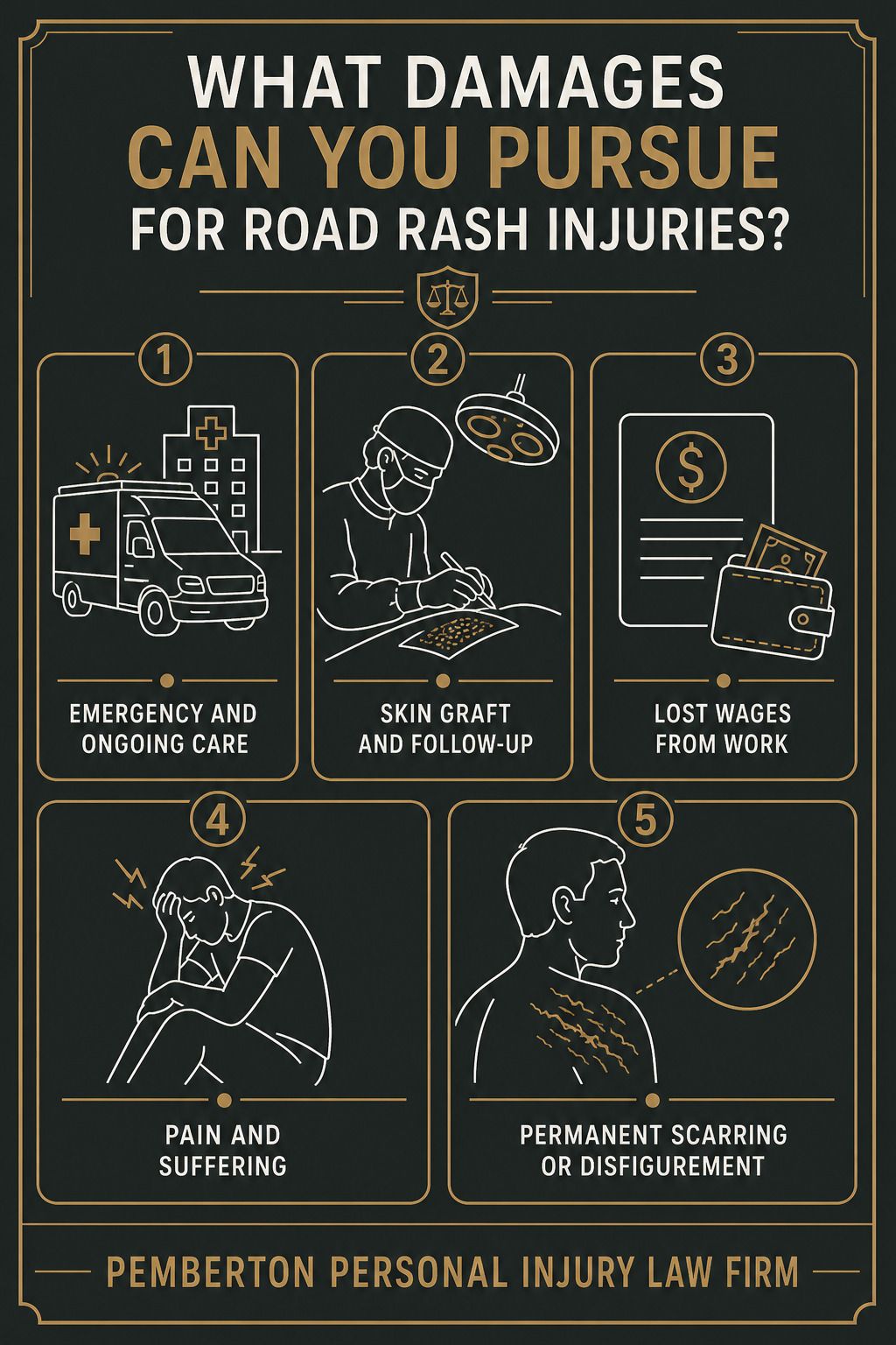 Infographic Road Rash Injuries Are They Worth Pursuing a Claim - Pemberton Personal Injury