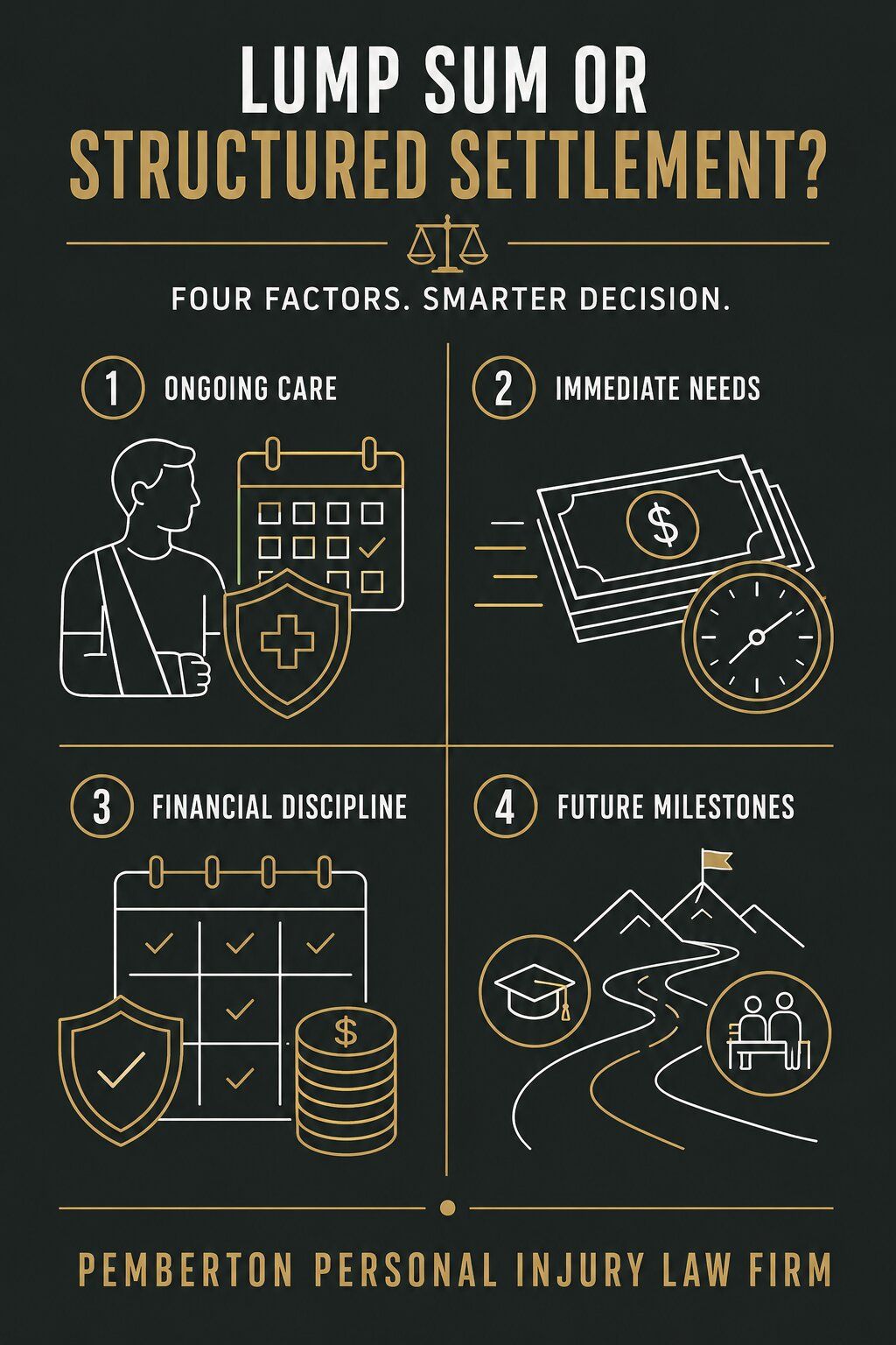 Infographic_What Is a Structured Settlement vs. a Lump Sum Payment_